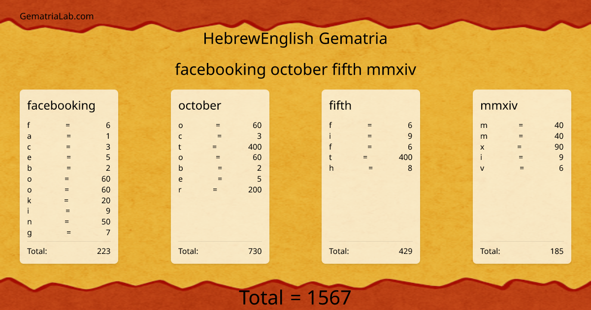 facebooking october fifth mmxiv in hebrewEnglish Gematria